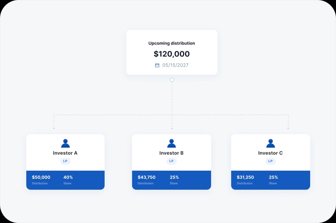 Automate predictable cash flows