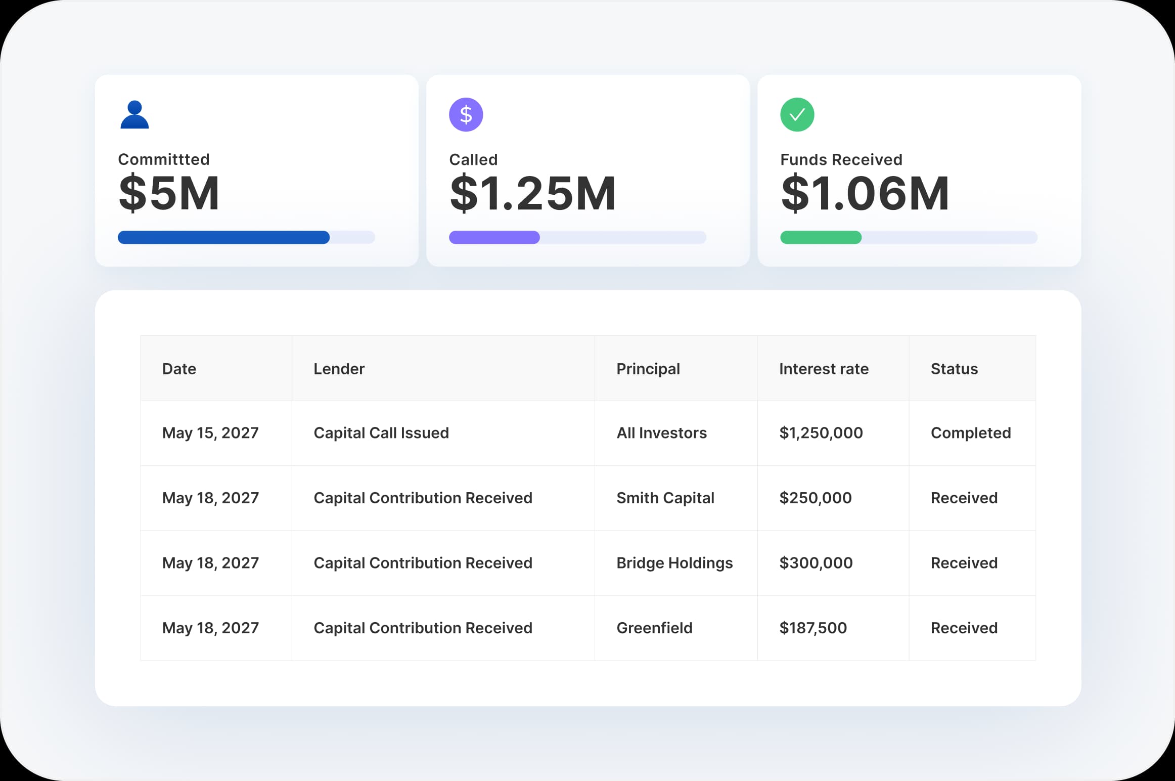 Track commitments and capital calls