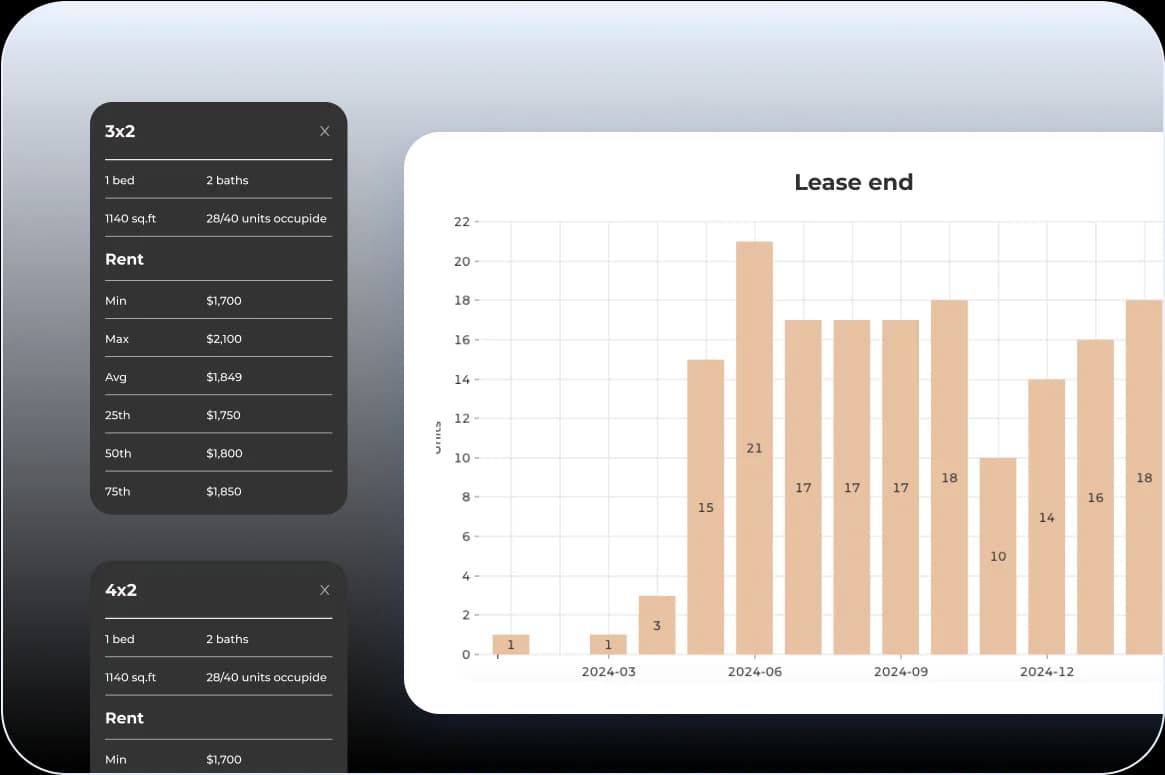 Visualize parsed rent data before it hits the model